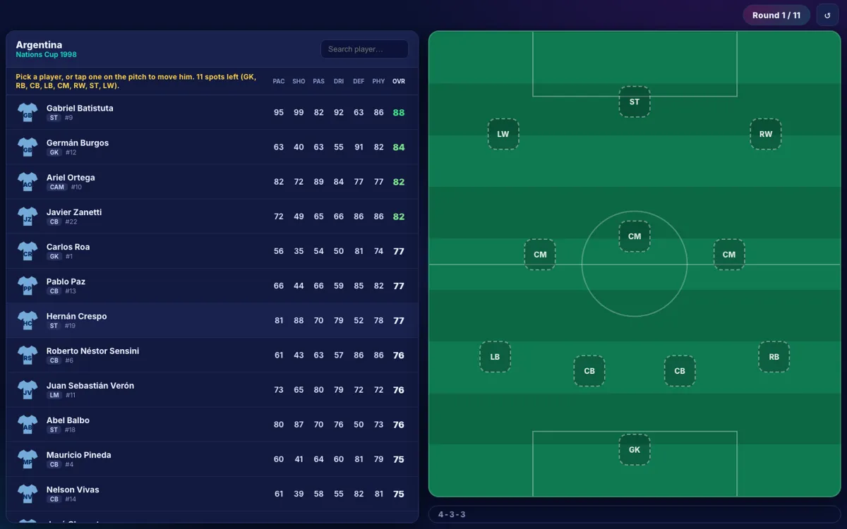 38-0-0 Nations Cup Draft