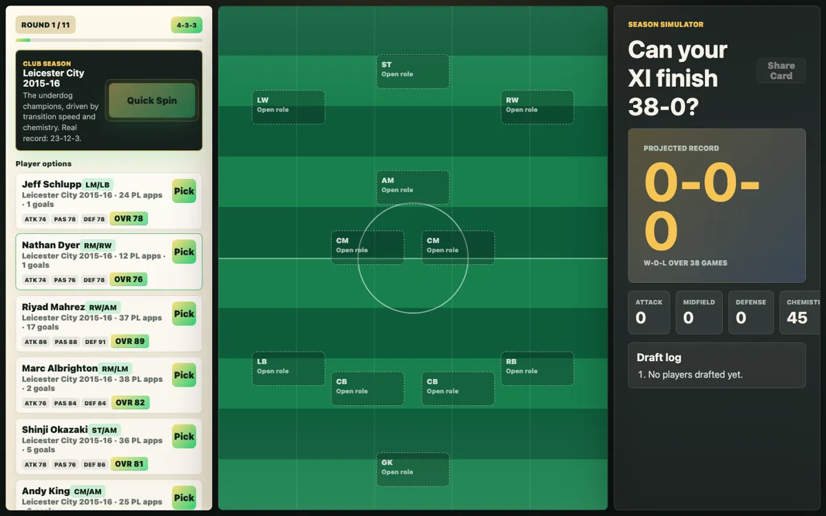 38-0-0 Premier League