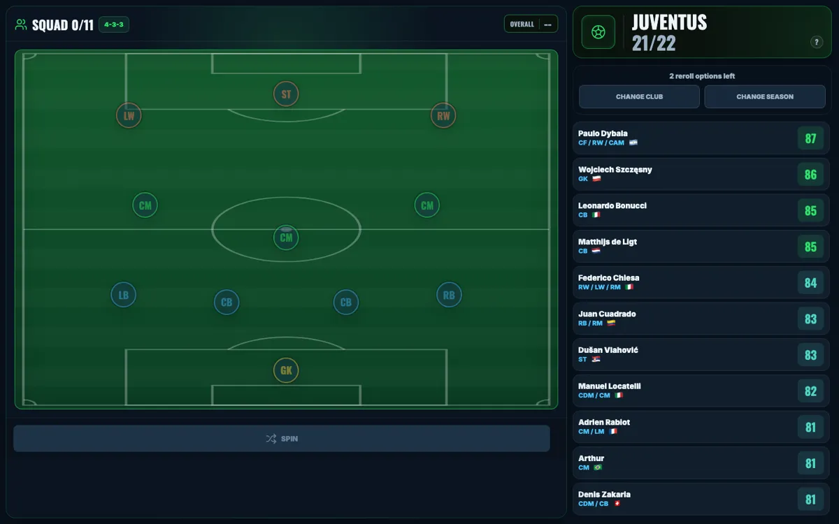 38-0-0 Serie A Draft